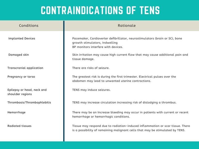 contraindications of tens