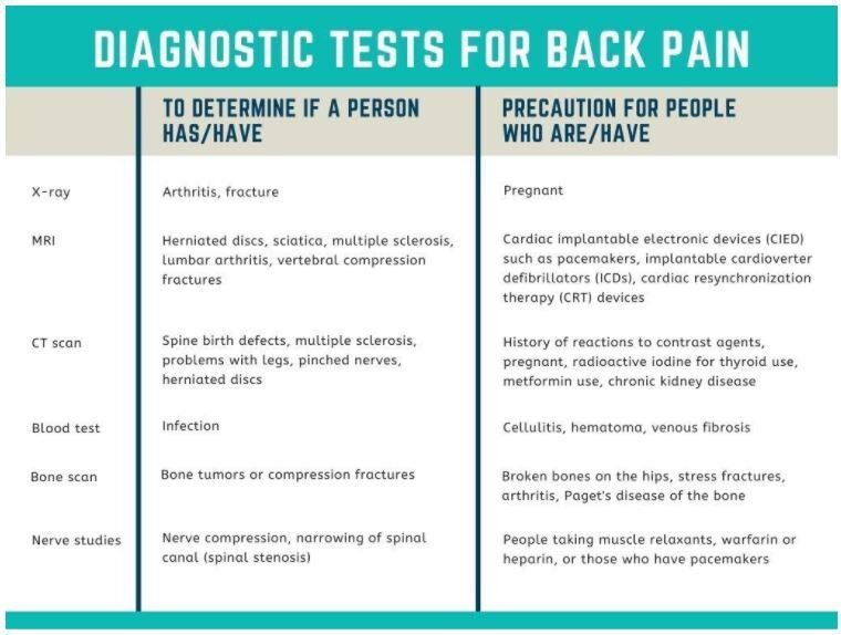 back pain diagnostic