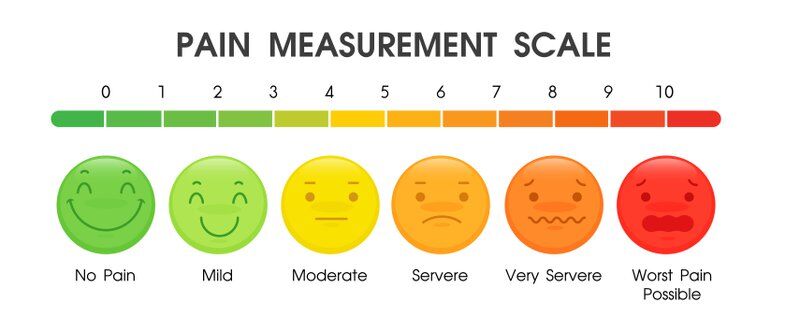 pain measurement scale