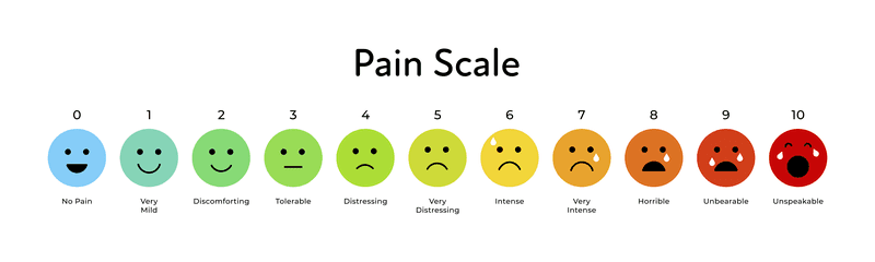 pain scale