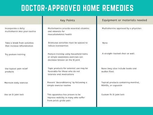 doctor approved home remedies